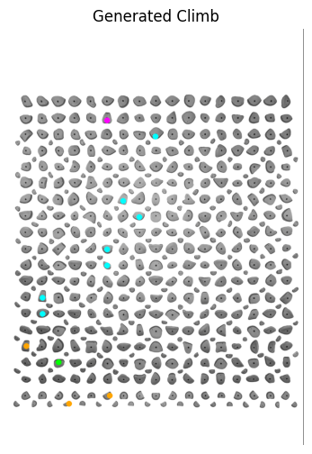 An AI-generated climbing route on the Kilter Board layout